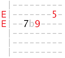 successive unison bend on the note E successive unison bend on the note E