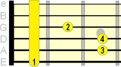 F major barre chord F major barre chord