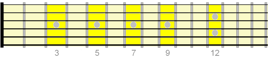 fretboard inlay markers fretboard inlay markers