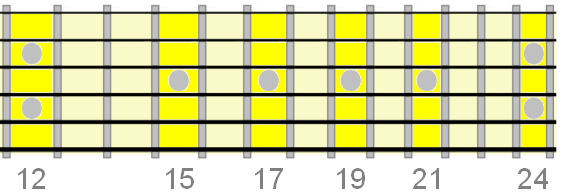 fretboard inlays passed 12th fret fretboard inlays passed 12th fret