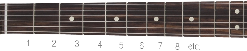 numbered guitar fretboard numbered guitar fretboard