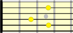 small fretboard