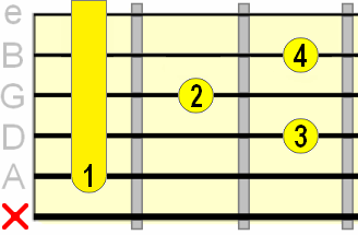 major 7th A shape barre chord major 7th A shape barre chord