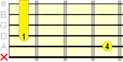 major 9th C shape barre chord major 9th C shape barre chord