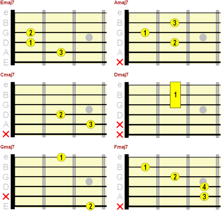 Simple Guitar Chords Chart For Beginners