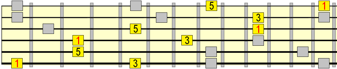 major arpeggio pattern connections with interval labels major arpeggio pattern connections with interval labels