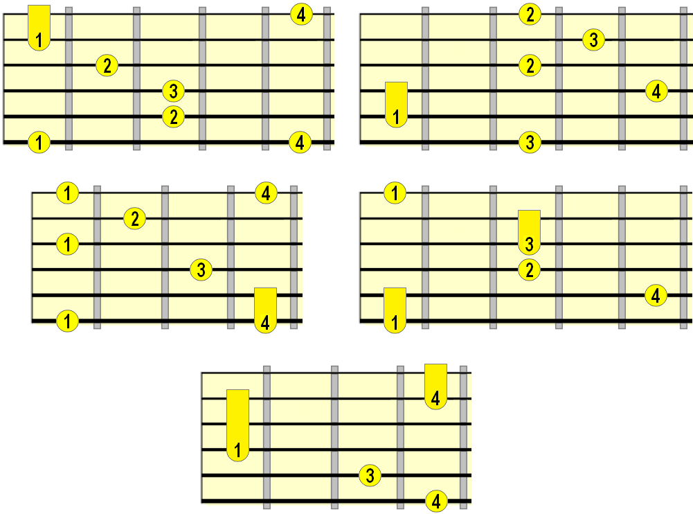 Guitar Arpeggios Chart Pdf