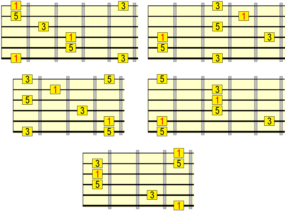 Guitar Arpeggios Chart Pdf