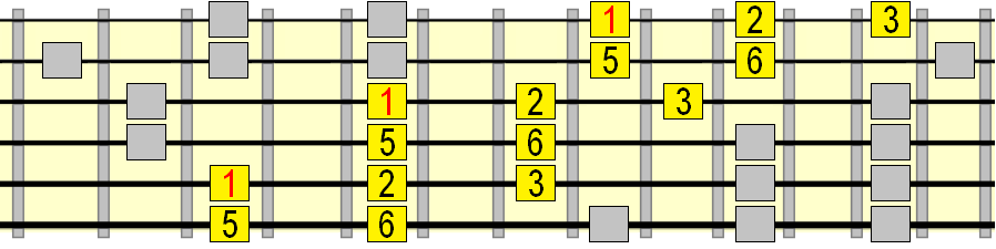 wide major pentatonic 5 chord pattern wide major pentatonic 5 chord pattern