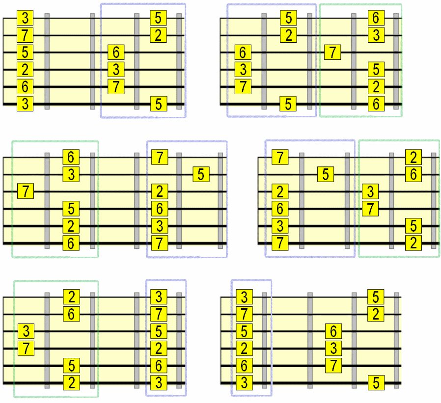 major pentatonic IV positions major pentatonic IV positions