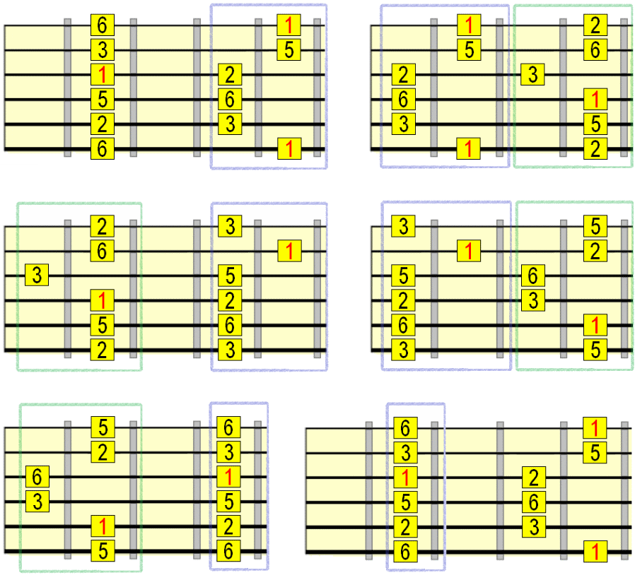major pentatonic 1 positions major pentatonic 1 positions