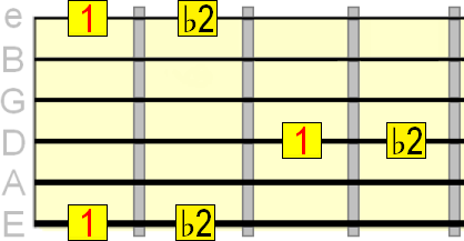 minor 2nd interval on the 1st, 4th and 6th strings minor 2nd interval on the 1st, 4th and 6th strings