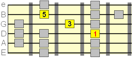 1 3 and 5 from mixolydian