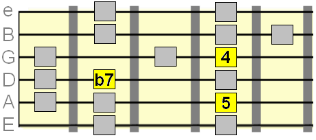 5 b7 and 4 from mixolydian