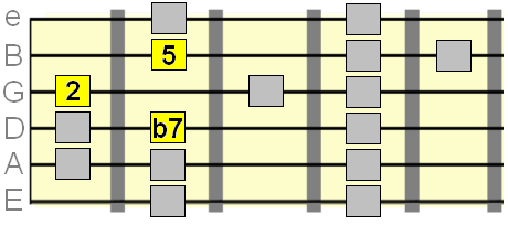 b7 2 and 5 from mixolydian