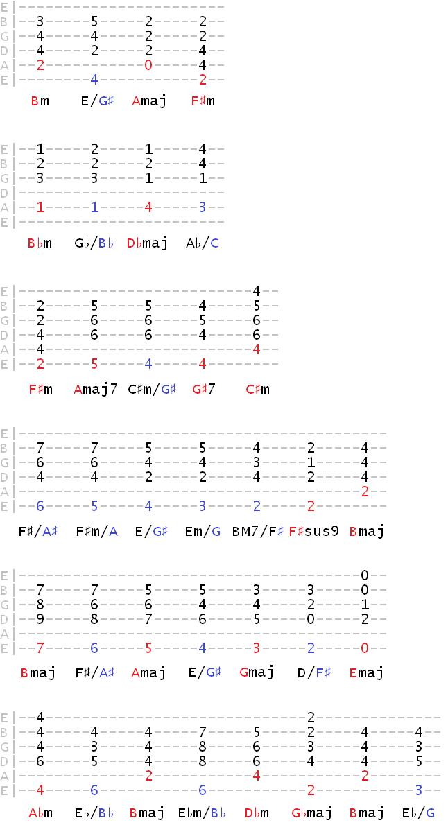 Slash Chords Guitar Chart Pdf