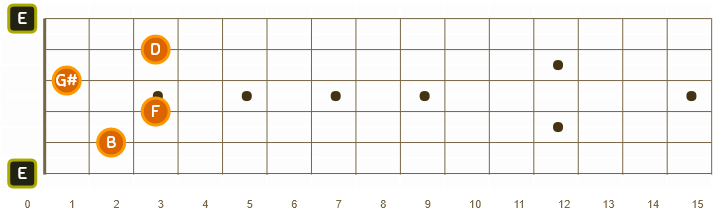 Ambient Guitar Chords Chart