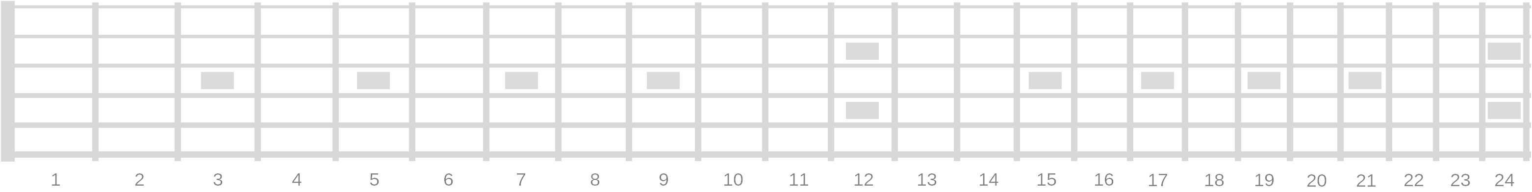 Printable Blank Fretboard Diagrams - Right and Left Handed free worksheets, learning, worksheets, multiplication, and math worksheets Guitar Fretboard Worksheet 392 x 3124