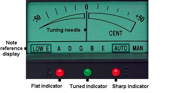 analog guitar tuner