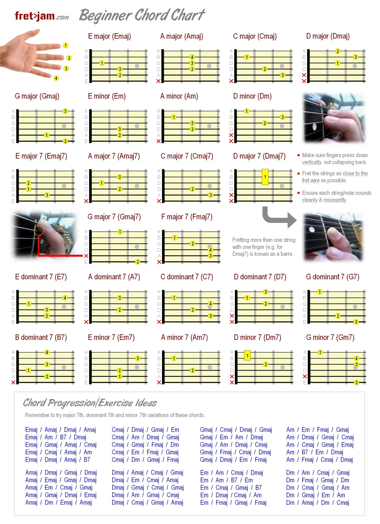 Basic Guitar Chord Chart With Finger