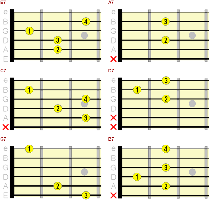 Open Position Guitar Chords Chart