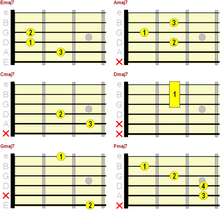 Guitar Chord Chart With Finger Position Pdf