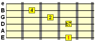 11th chord