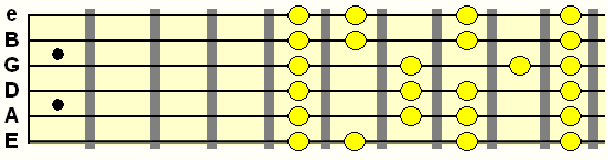 lydian passed the 12th fret