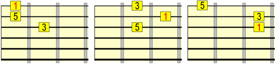 major 3 string triads