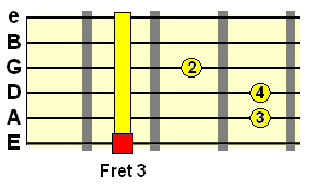 G major tonic chord