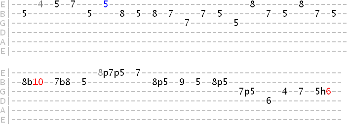 soloing over the 5 chord in blues using minor pentatonic