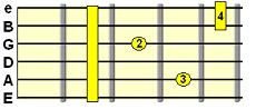 Sharp 9th chord (e.g. D7#9)