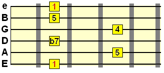 suspended 4th 7th chord on the E string