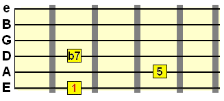 dominant 7th metal chord