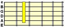 D9sus4 V chord