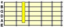 9th Suspended 4th shape (e.g. E9sus4)