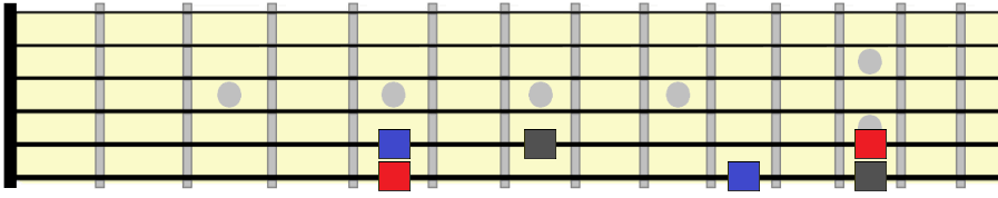 chord roots for an A major key blues progression