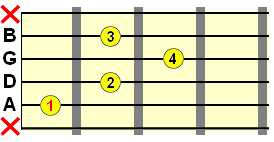 A form diminished chord