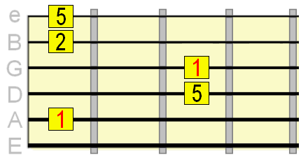 suspended 2nd chord on the A string