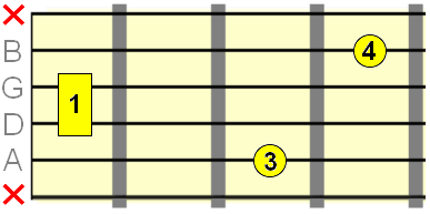 Amaj 1st inversion chord fingering