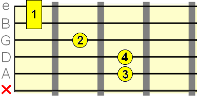 2nd inversion fingering for A major