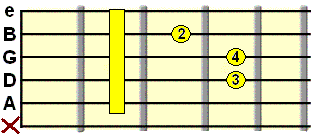 modified minor A shape barre chord