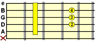 modified A shape barre chord