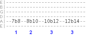 major scale bending on the A string