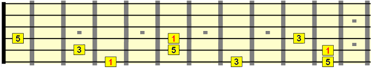 Ab major triad intervals