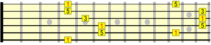 Ab major in E and A form chords