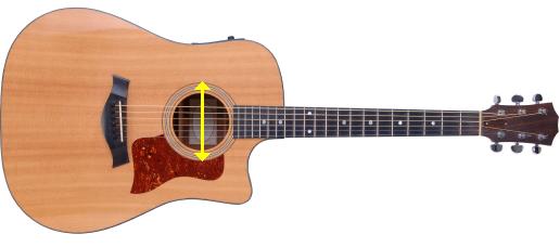 strumming path over acoustic guitar sound hole