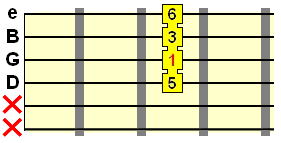 Add6 chord inversion