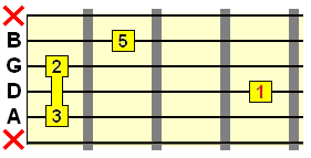 alternate add9 guitar chord