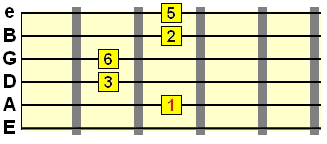 added 6th/9th chord